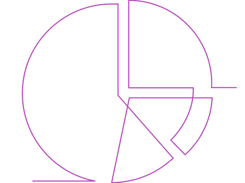 Dimensional Reporting