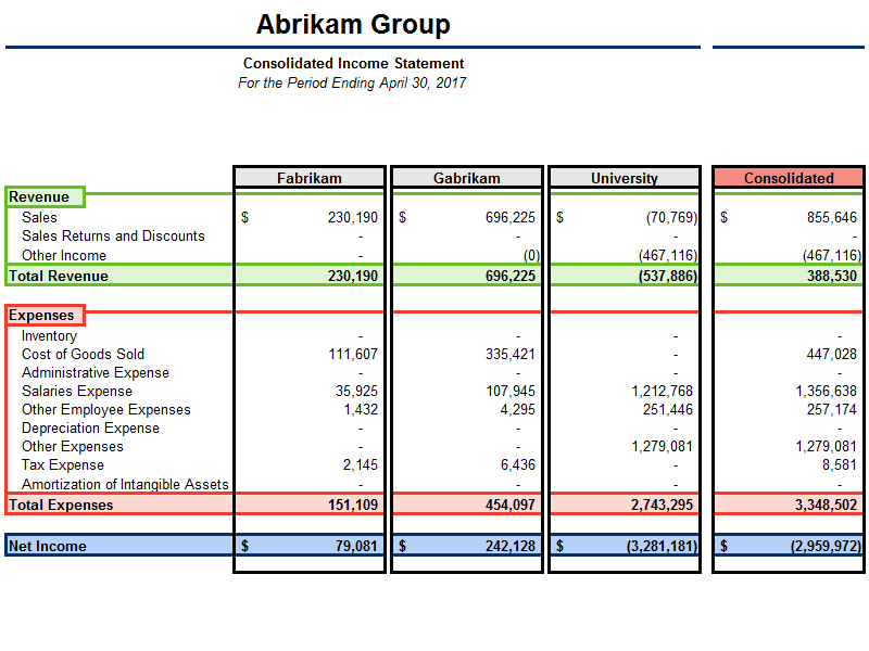 Multiple Company Support