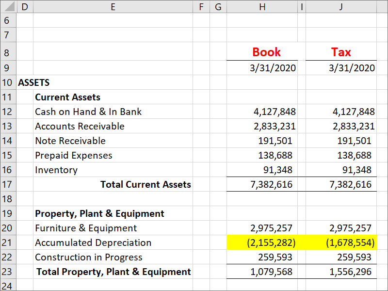 Multiple Depreciation Ledgers